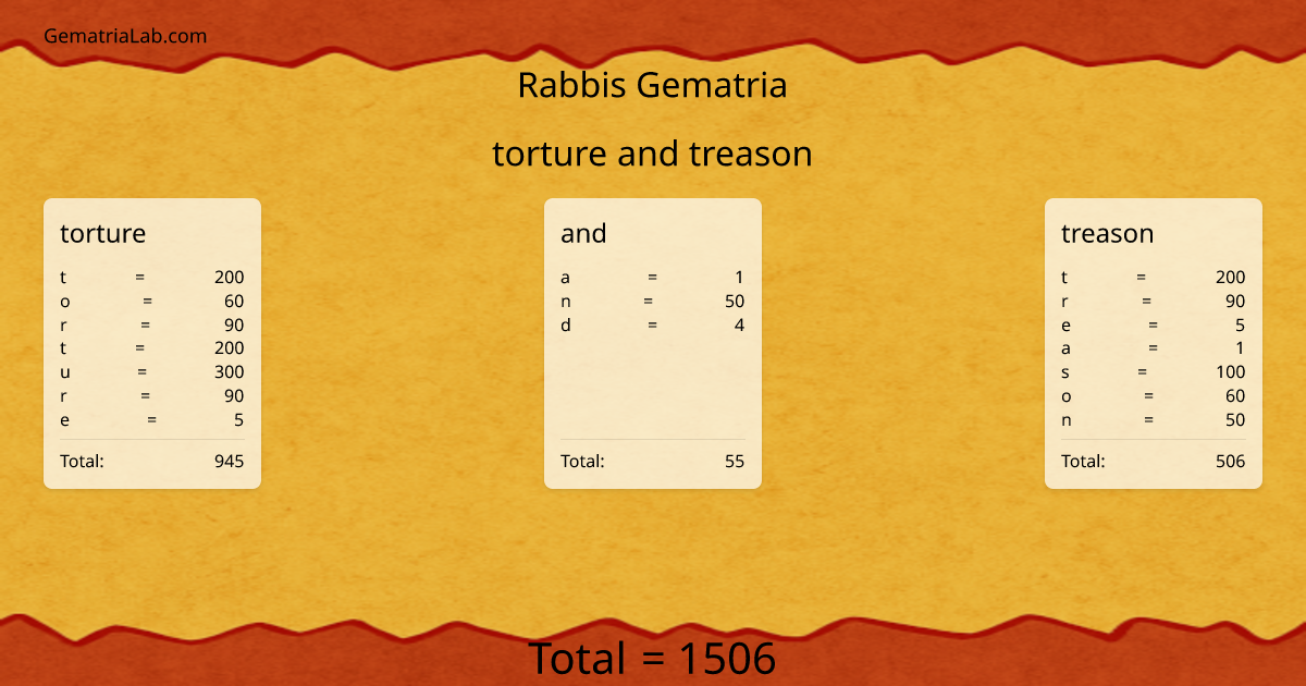 torture and treason in rabbis Gematria